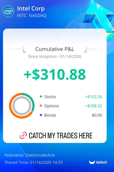 Trading proof screenshot showing mentorship and watchlist outcomes